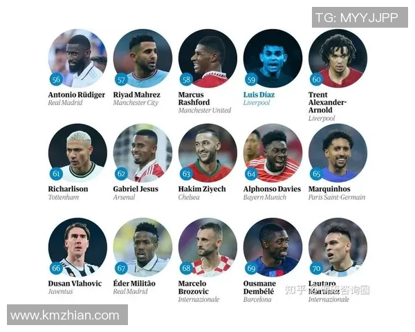 历年百大足球球星排行榜盘点与评析分析 历年百大足球球星排行榜盘点与评析分析