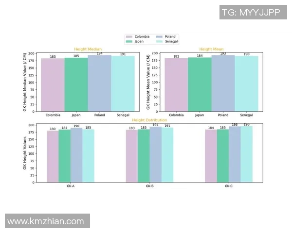 全球足球球星身高排行榜 前十名球员净身高一览